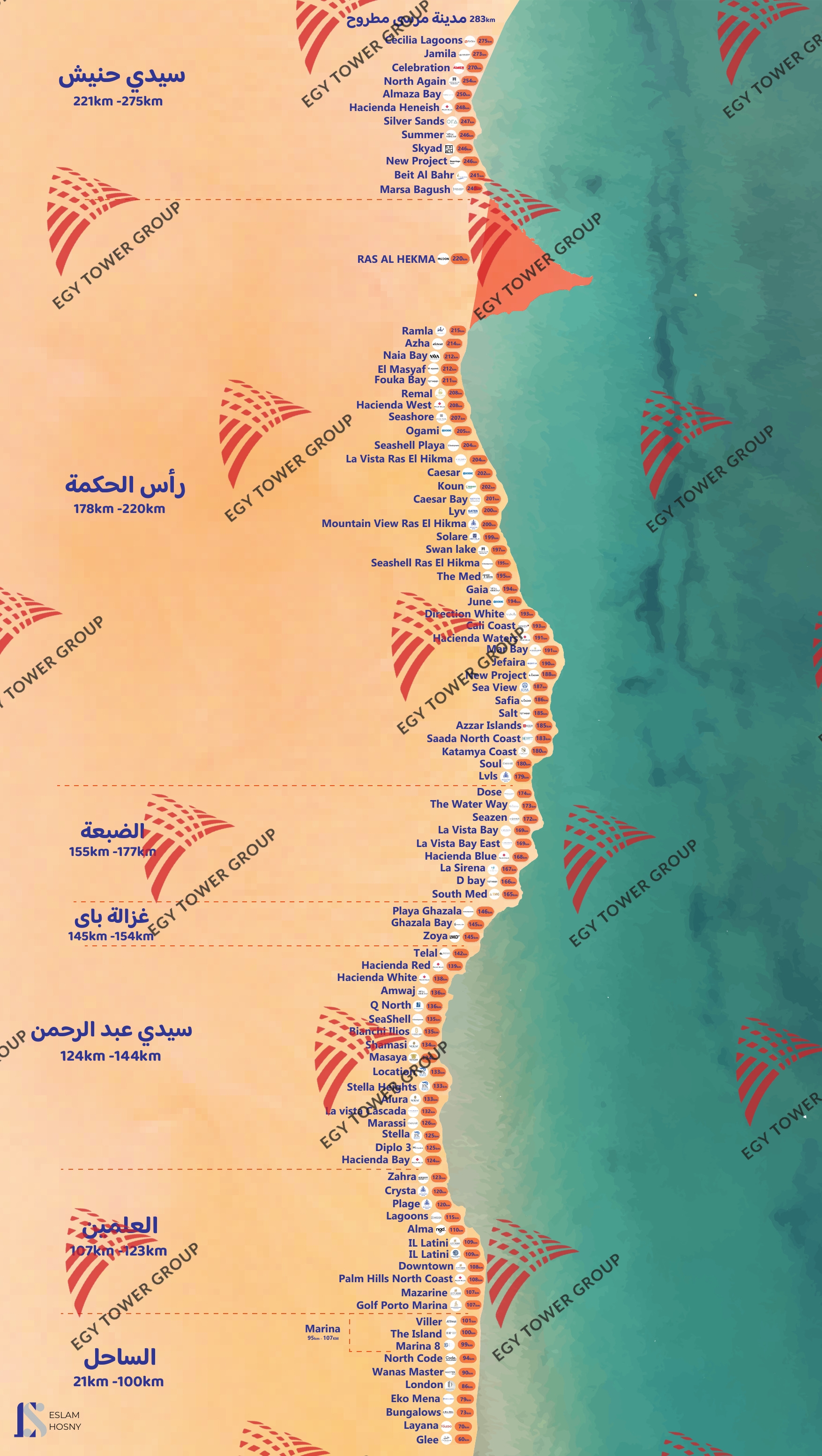 الساحل الشمالي.jpg